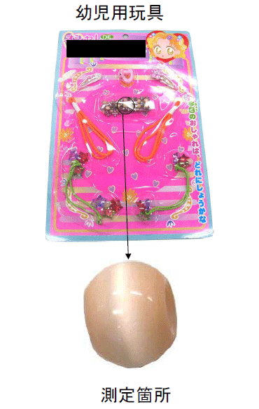 幼児用玩具中の有害元素分析測定条件