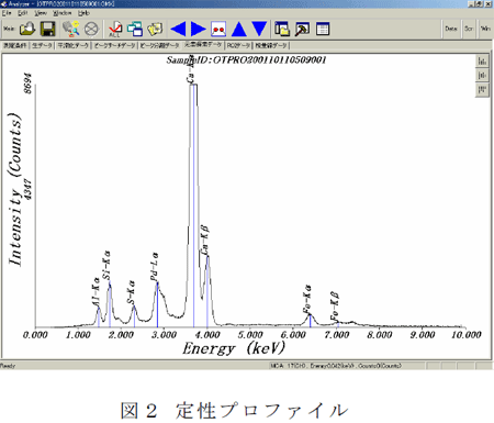 スラグ定性分析結果