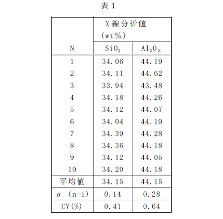 スラグ定性分析精度