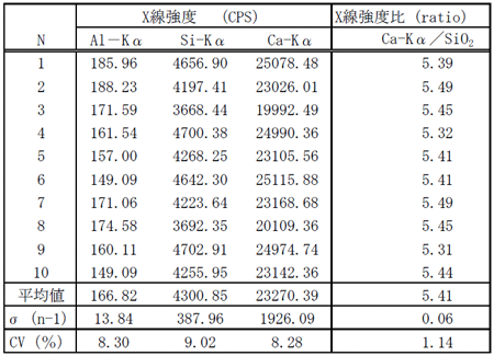 測定結果