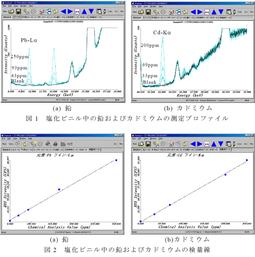 電子材料中の有害重金属Cd・Pb 分析測定結果