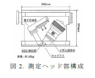 測定ヘッド部構成