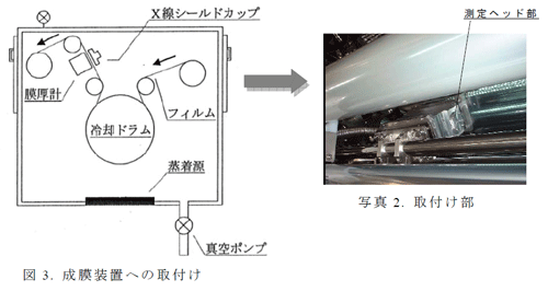 装置の取り付け