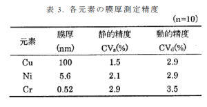 精度