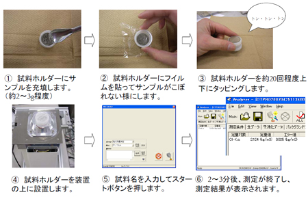 ドリル粉の測定手順