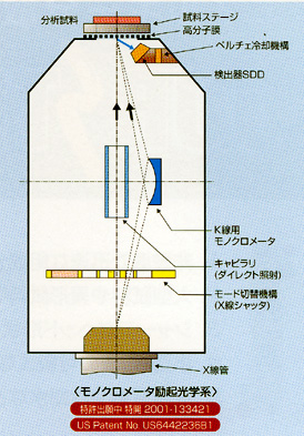 モノクロメーター励起光学系