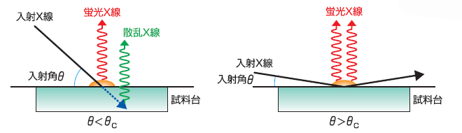 200TX測定原理