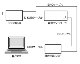 SDD構成画像