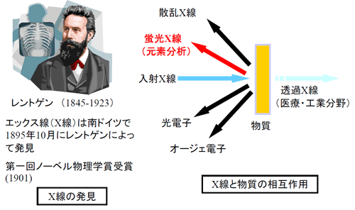 蛍光X線分析について