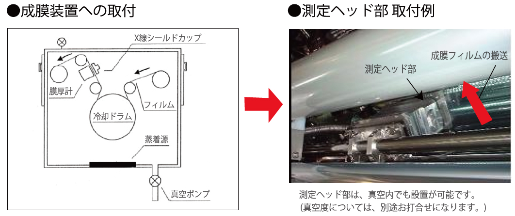 返品交換送料無料 c2A【棚イ曙H4722有】処分 Sll(セイコーインスツルメンツ)蛍光X線膜厚計 計測器 テストOK 測定器 